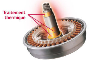 focus traitement thermique de l'axe du tambour