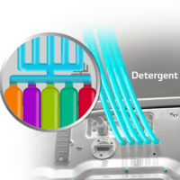 focus dosage automatique produit